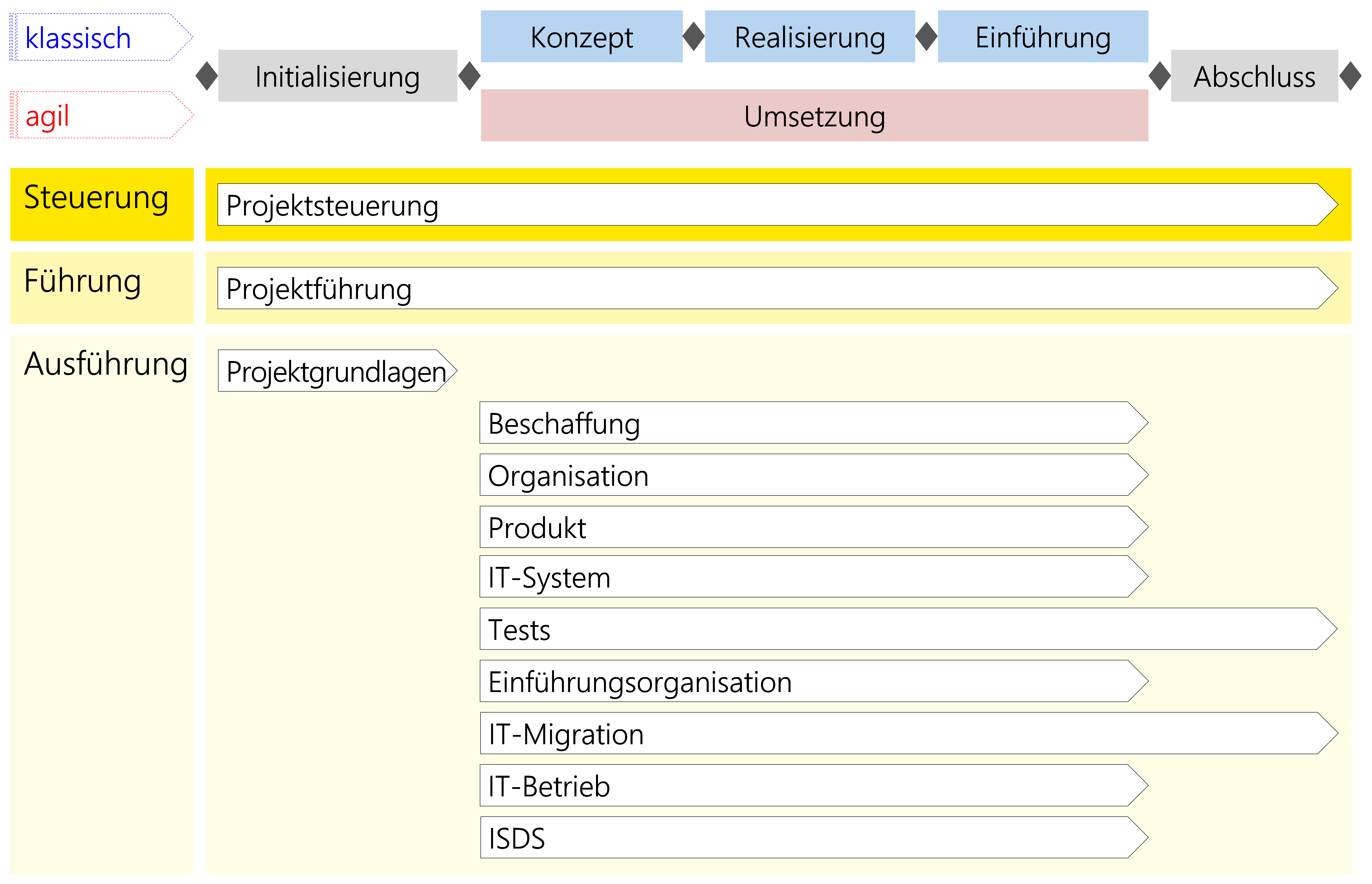 Abbildung: Standardmässig verfügbare HERMES-Module im Gesamtkontext